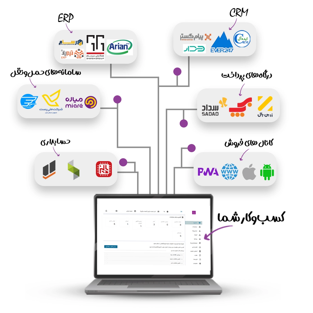 سیکا ۳۶۵- api یکپارچه