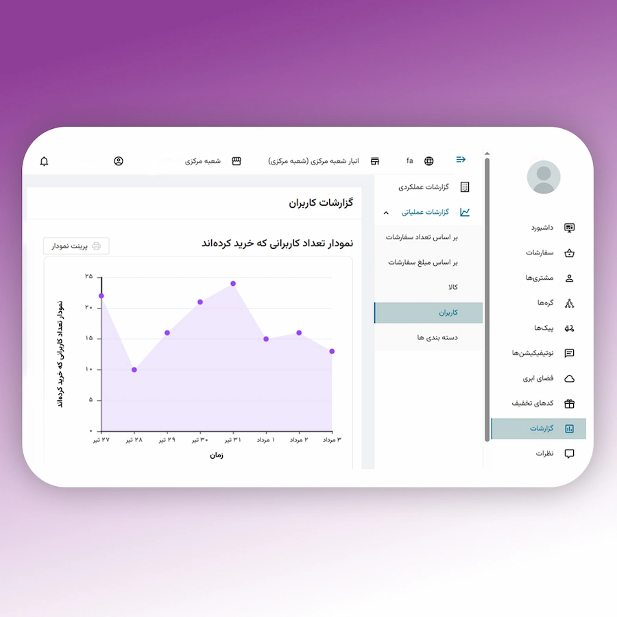 سیکا ۳۶۵- داشبورد افزایش فروش